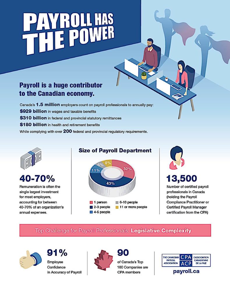Candian Payroll Association stats Pivotal HR Solutions Blog