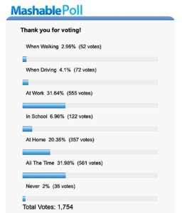 Mashable poll on distractions from technology Pivotal HR Solutions Blog