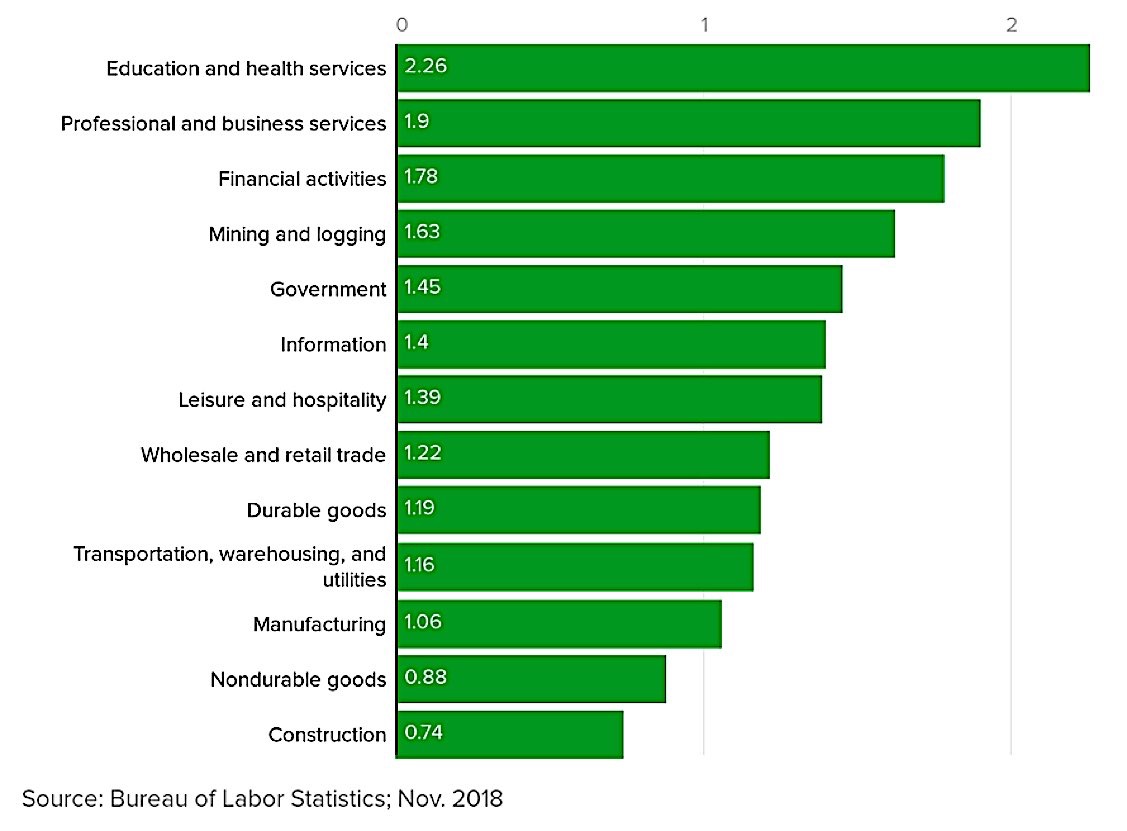 Labour shortage one of the main factors holding back business growth in Canada 7 More jobs than workers in US Beaureau of labour stats Pivotal HR Solutions Blog