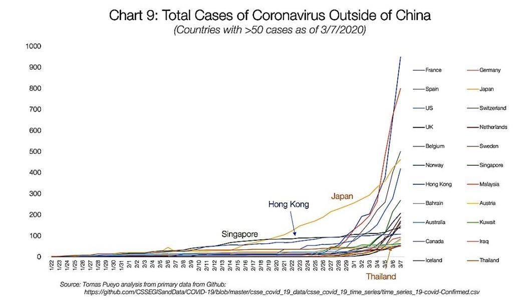 Covid-19 workplace best practices — expert and government guidelines, including tips for “Social Distancing” and managing remote work. 10 Total Cases of Coronavirus outside China Pivotal HR Solutions Blog